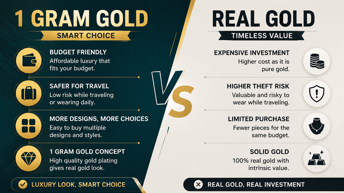 1 gram gold plated jewellery compared to real gold jewellery